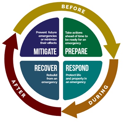 How Good is Your University’s Crisis Response Plan?